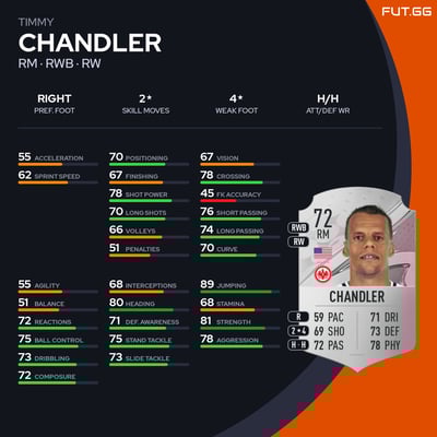 Timmy Chandler