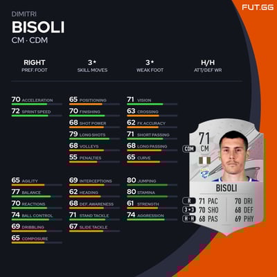 Dimitri Bisoli