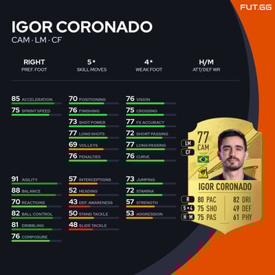 Igor Coronado