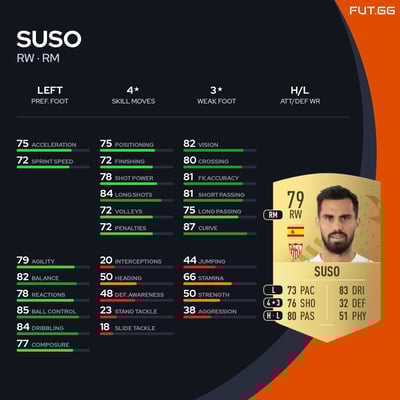 Suso