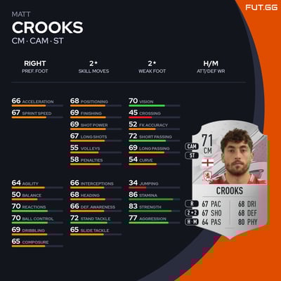 Matt Crooks