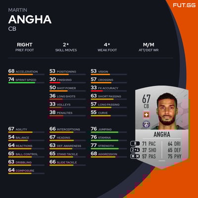 Martin Angha