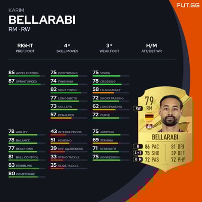 Karim Bellarabi