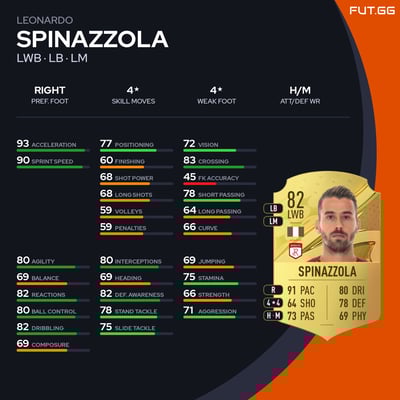 Leonardo Spinazzola