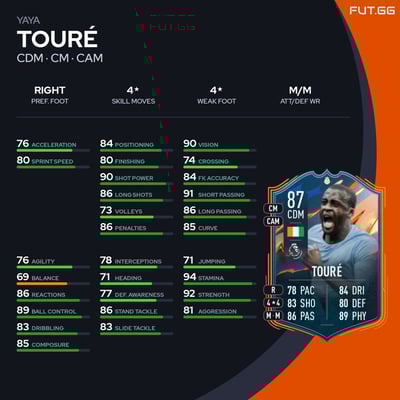 Yaya Touré