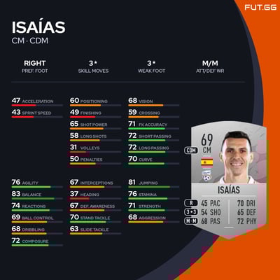 Isaías
