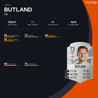 Jack Butland