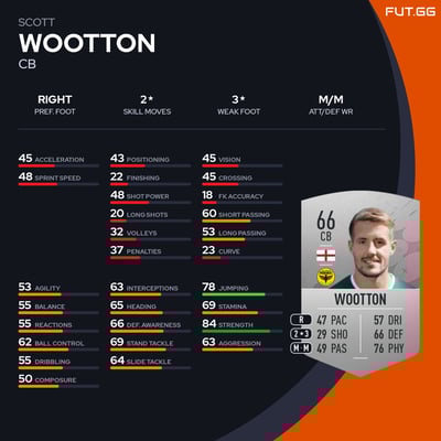 Scott Wootton