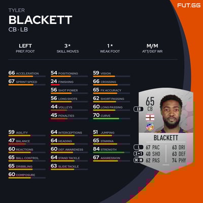 Tyler Blackett