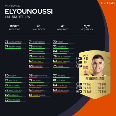 Mohamed Elyounoussi