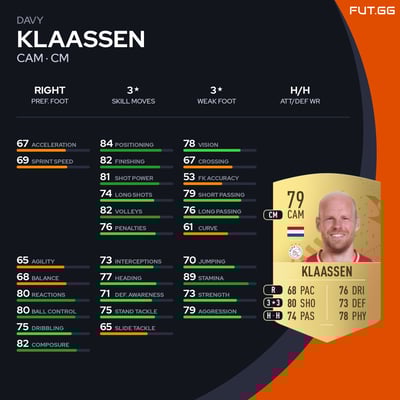 Davy Klaassen