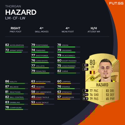 Thorgan Hazard