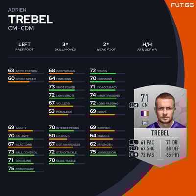 Adrien Trebel