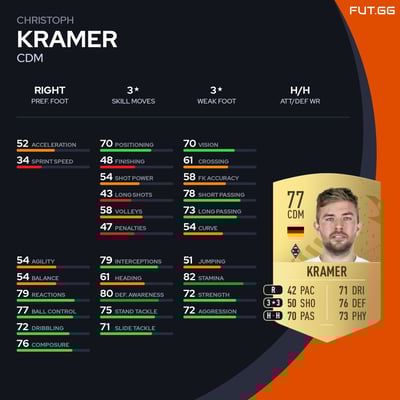 Christoph Kramer