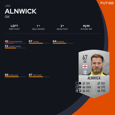 Jak Alnwick