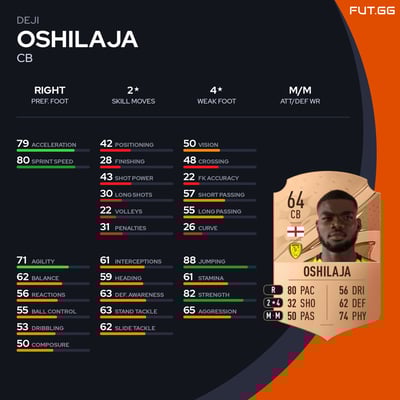 Deji Oshilaja