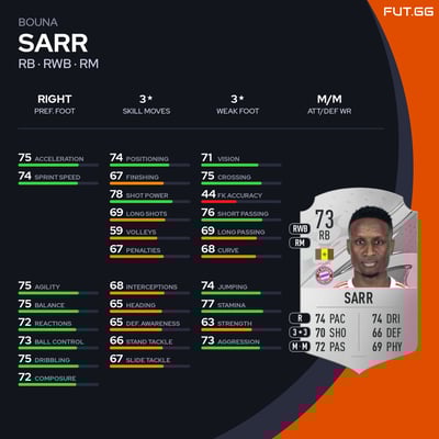 Bouna Sarr