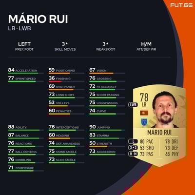 Mário Rui