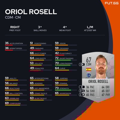 Oriol Rosell