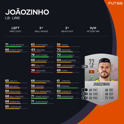 Joãozinho