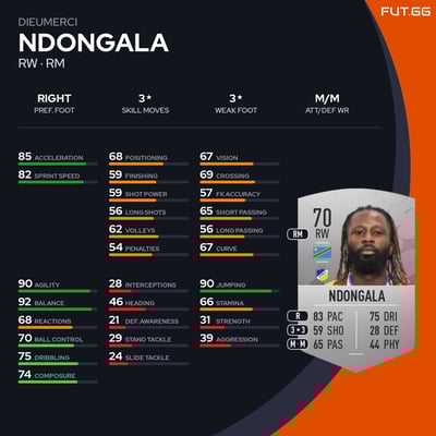 Dieumerci Ndongala