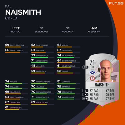 Kal Naismith