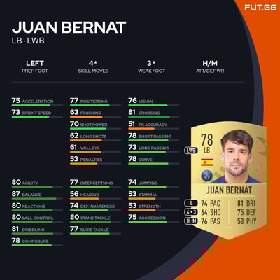 Juan Bernat