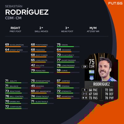 Sebastián Rodríguez