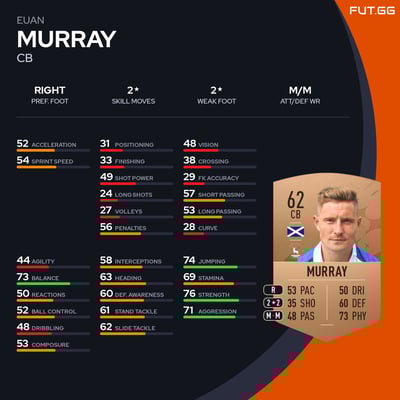 Euan Murray