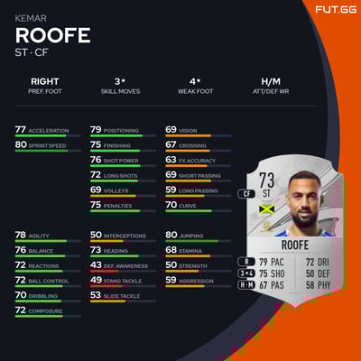 Kemar Roofe