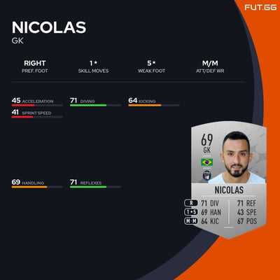 Nicolas