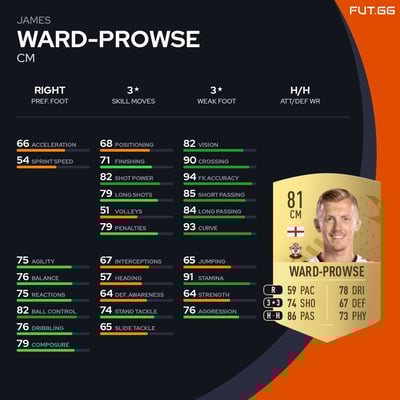 James Ward-Prowse