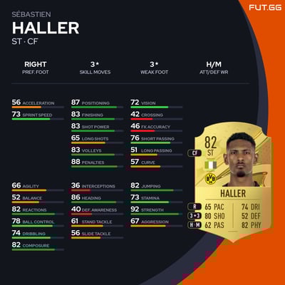 Sébastien Haller