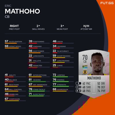 Eric Mathoho