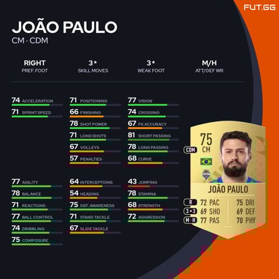 João Paulo