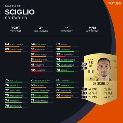 Mattia De Sciglio