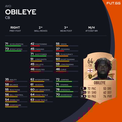 Ayo Obileye