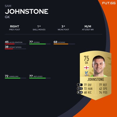 Sam Johnstone