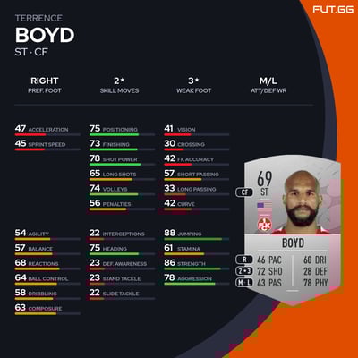 Terrence Boyd