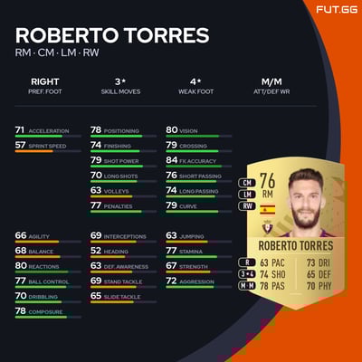 Roberto Torres