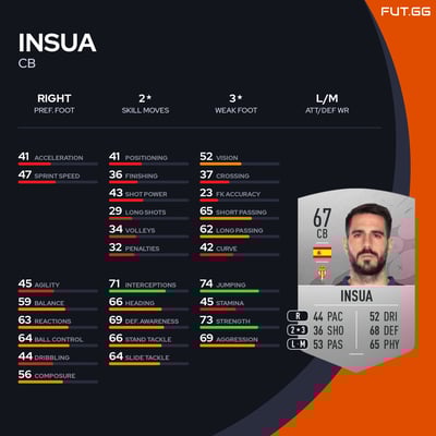 Insua