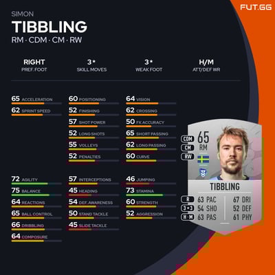 Simon Tibbling