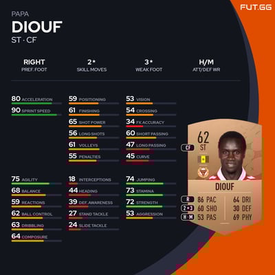 Papa Diouf