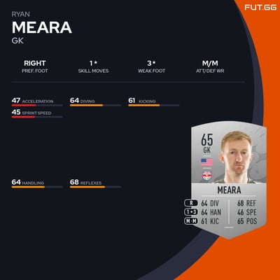 Ryan Meara