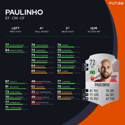 Paulinho