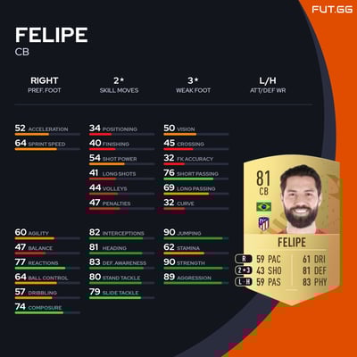Felipe