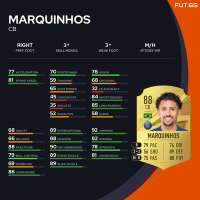 Marquinhos
