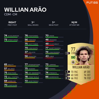 Willian Arão