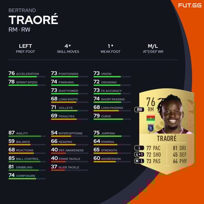 Bertrand Traoré