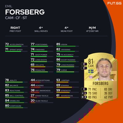 Emil Forsberg